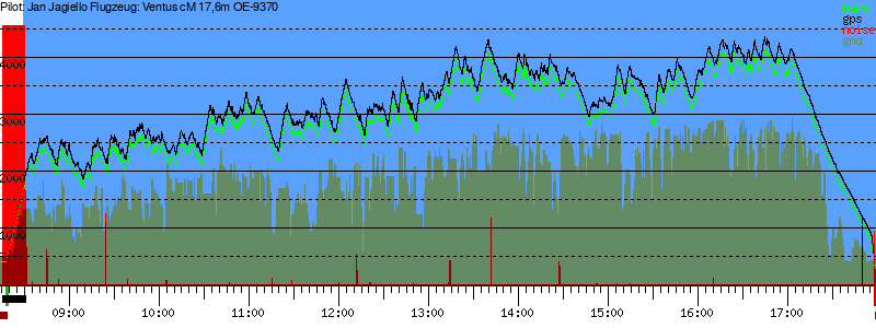 Barometer